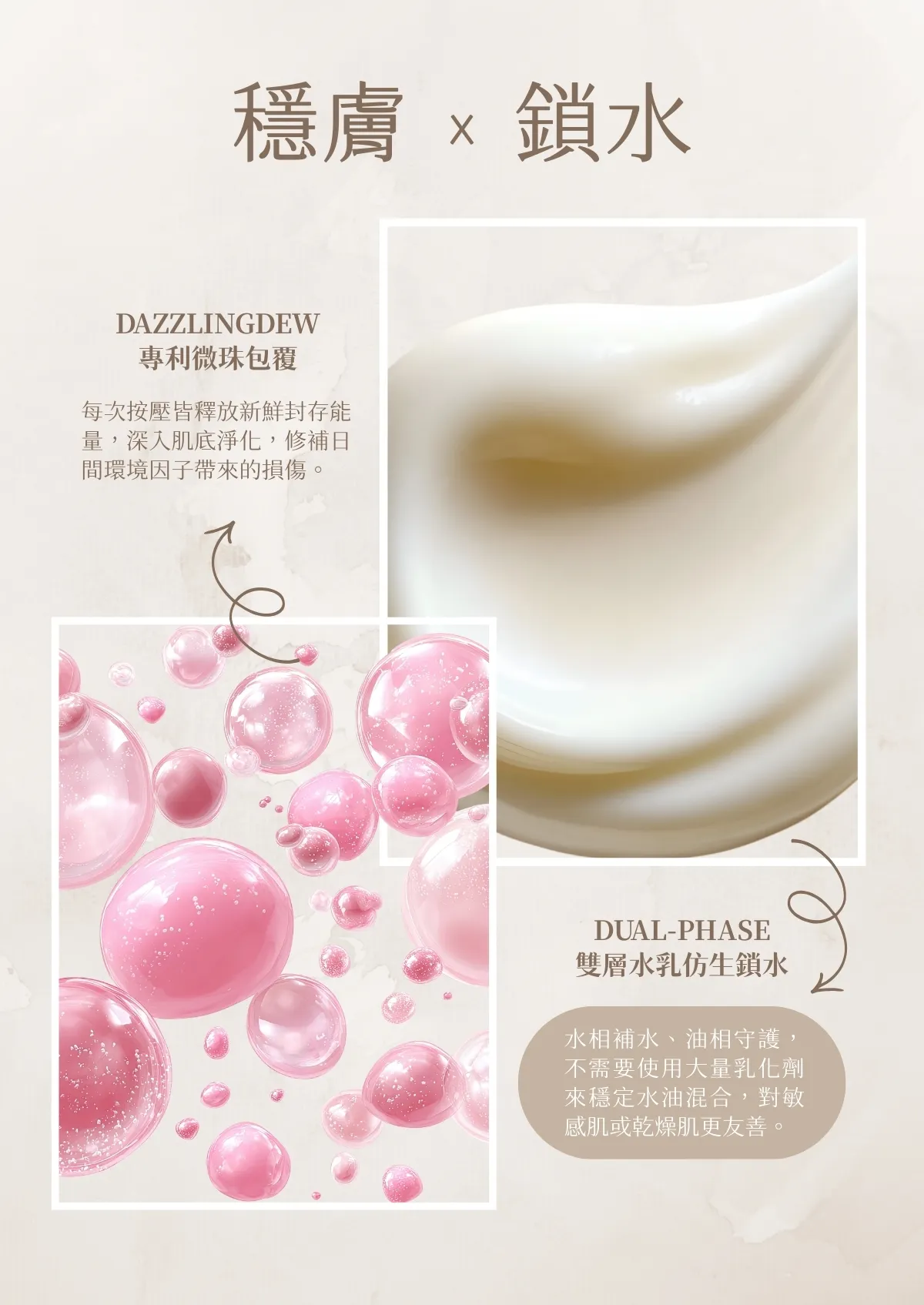 sometimes 肌底調理組 改善換季泛紅 質地 微珠 穩膚 鎖水 神經醯胺 敏弱肌友善 成分功能