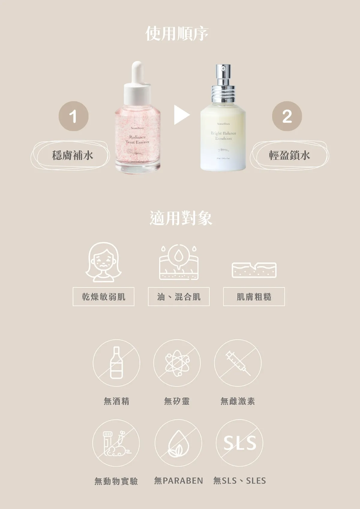 穩膚調理 sometimes 有效修復肌膚屏障 保濕乳液 對象 敏弱肌評價 用法 不含Paraben