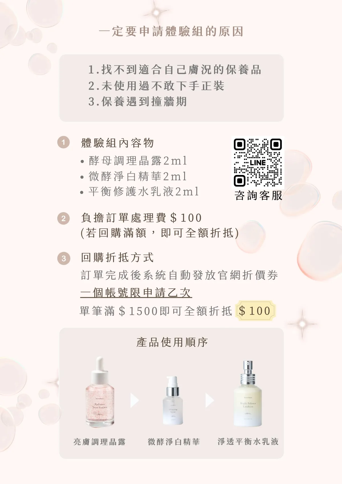 sometimes 申請體驗組方案說明圖 條列式 清楚標示 客服諮詢 單筆滿1500折抵100 先體驗後消費 手機版