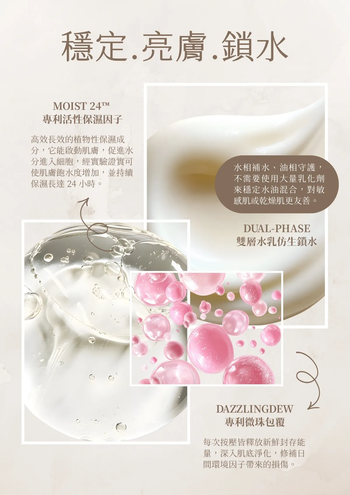 三步組 sometimes 換季保養 適合蠟黃泛紅 基礎保養首選 質地 微珠 保濕因子 雙層水乳 功能說明