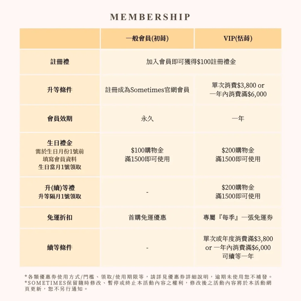 sometimes 品牌會員制度說明圖 表格分類清楚標示 分為一般會員 VIP會員 註冊禮 生日禮金 升等禮 免運折扣 桌機版