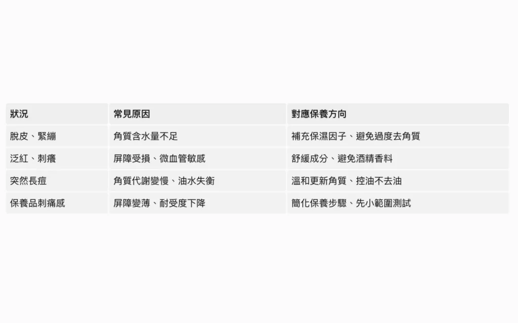 換季敏感肌保養 部落格文章 狀況比較表格 台灣品牌 sometimes 屏障修復 常見肌況判斷圖